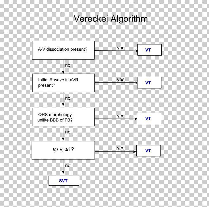 Document Line Angle PNG, Clipart, Algorithm, Angle, Area, Art, Brand Free PNG Download