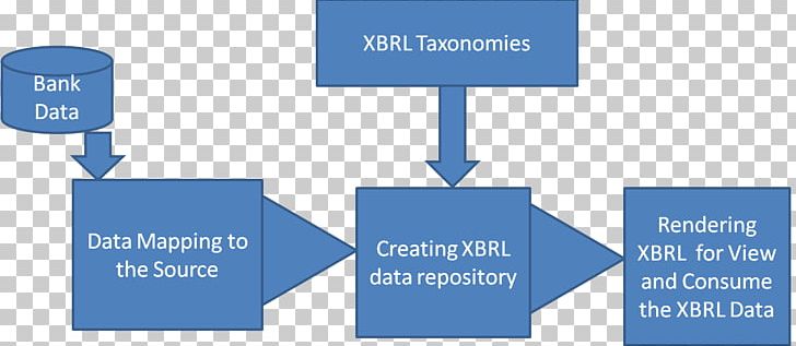 XBRL Information XLink Markup Language Diagram PNG, Clipart, Accounting, Angle, Brand, Business, Communication Free PNG Download