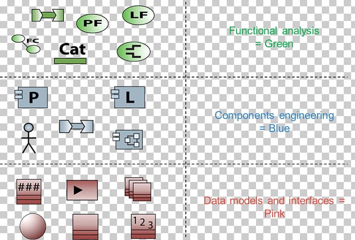 Brand Technology Font PNG, Clipart, Area, Brand, Color Level Diagram, Communication, Computer Icon Free PNG Download