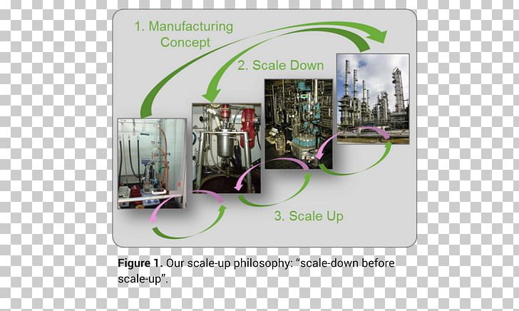 Chemical Process Chemical Industry Scale PNG, Clipart, Chemical Engineering, Chemical Industry, Chemical Plant, Chemical Process, Chemical Reaction Free PNG Download