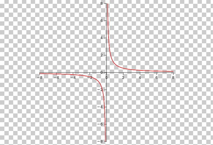 Hyperbola Asymptote Cartesian Coordinate System Line Mathematics PNG, Clipart, Angle, Area, Art, Asymptote, Calculus Free PNG Download