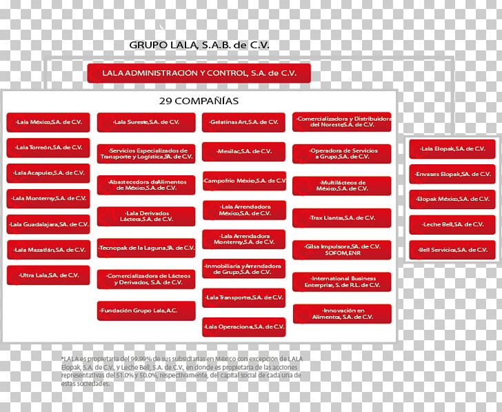 Grupo Lala Milk Strategy Organizational Chart Empresa PNG, Clipart, Area, Brand, Business, Business Model, Contrato Free PNG Download