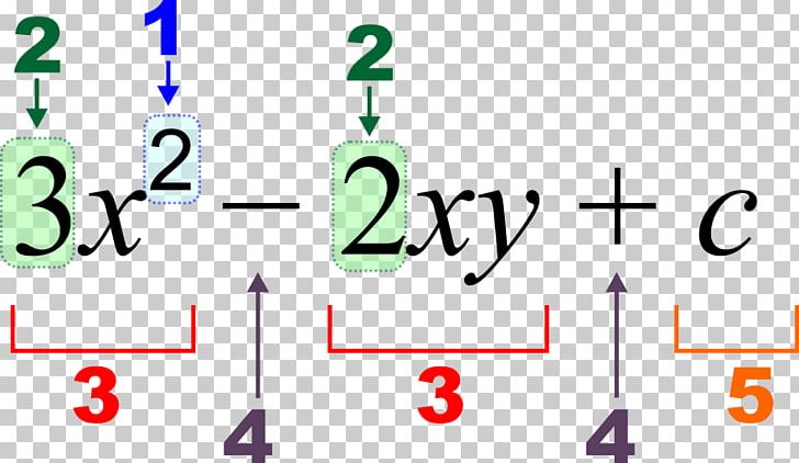 Algebraic Expression Mathematics Fraction PNG, Clipart, Algebra, Algebraic Equation, Algebraic Expression, Angle, Area Free PNG Download