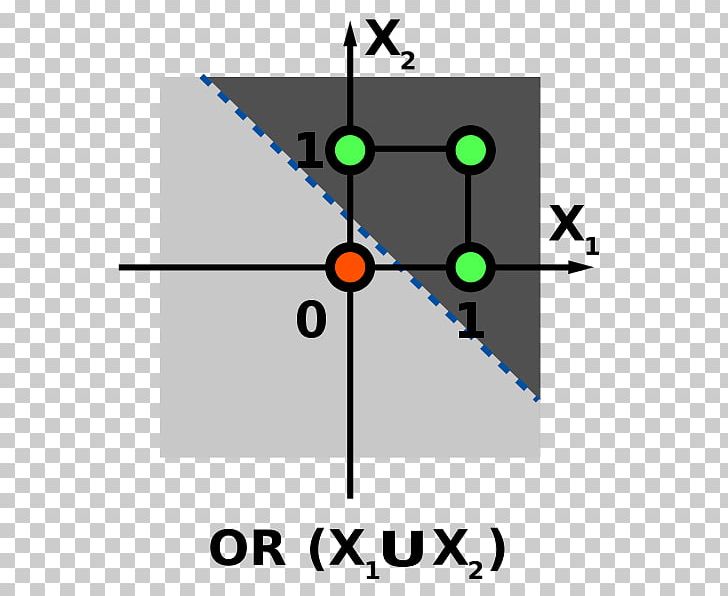 Perceptron Artificial Neuron Computer Science Artificial Neural Network PNG, Clipart, Angle, Approximation, Area, Artificial Intelligence, Artificial Neural Network Free PNG Download