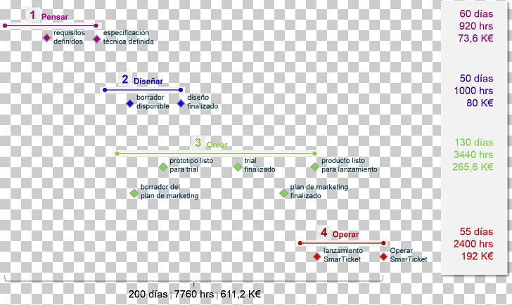 SmarTickerT Screenshot Text Planning PNG, Clipart, Area, Art, Brand, Business, Business Model Free PNG Download