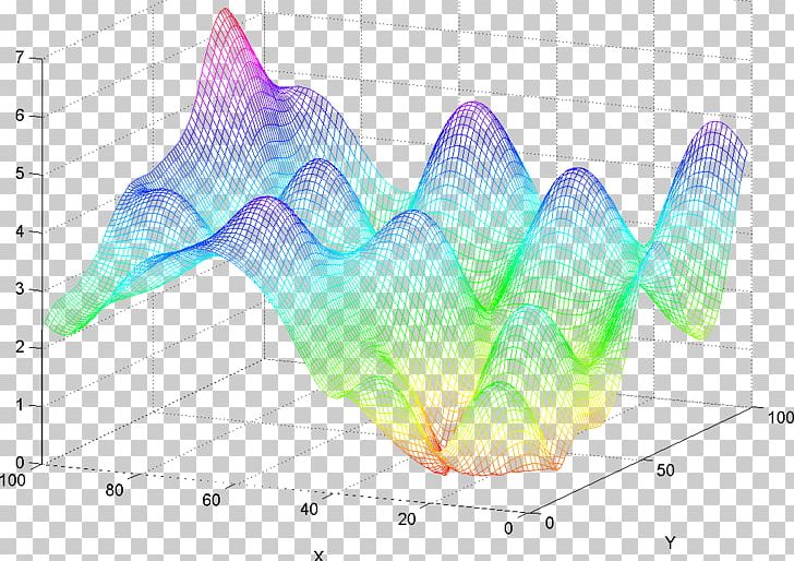 MATLAB Canny Edge Detector Algorithm Thumbnail PNG, Clipart, Algorithm, Data, Data Visualization, Download, Edge Detection Free PNG Download