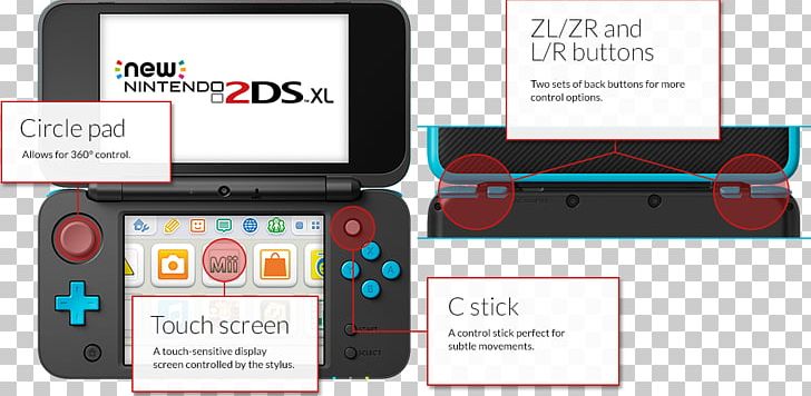 New Nintendo 2DS XL Nintendo 3DS Video Game Consoles PNG, Clipart, Brand, Electronic Device, Electronics, Gadget, Game Controller Free PNG Download