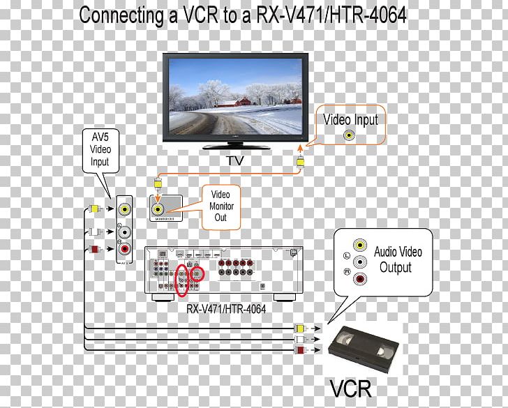 Radio Receiver AV Receiver VCRs VCR/DVD Combo Electronics PNG, Clipart, Area, Av Receiver, Brand, Combo Television Unit, Electronics Free PNG Download