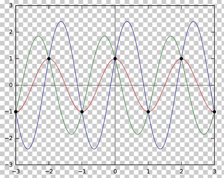 A Mathematical Theory Of Communication Information Theory Shannon's Source Coding Theorem Diplom Ishi Chicken PNG, Clipart,  Free PNG Download