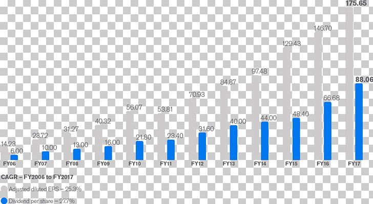 Investor Organization Dividend Money Business Model PNG, Clipart, Angle, Blue, Brand, Business, Business Model Free PNG Download