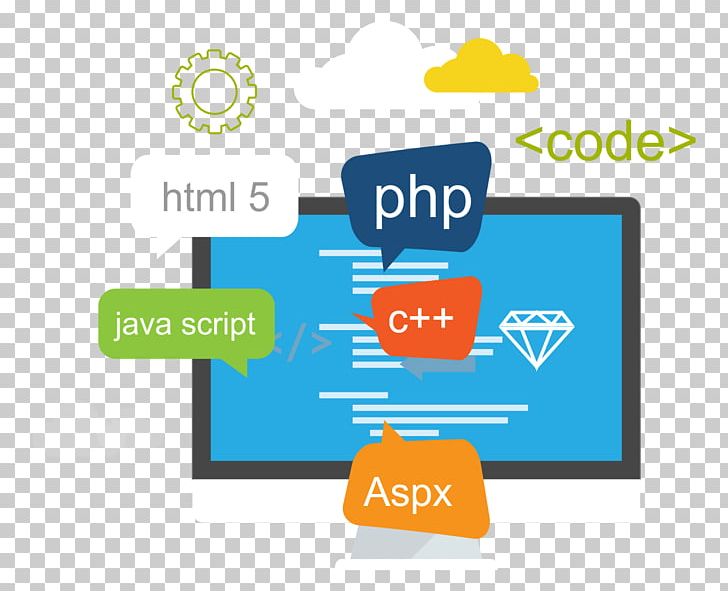 Web Development Web Design Mobile App Development Software Development PNG, Clipart, Brand, Com, Internet, Logo, Mobile App Development Free PNG Download