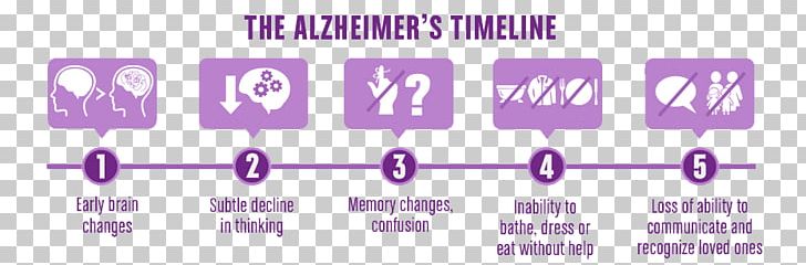 Alzheimer's Disease Alzheimer's Society Alzheimer's Association Dementia PNG, Clipart,  Free PNG Download