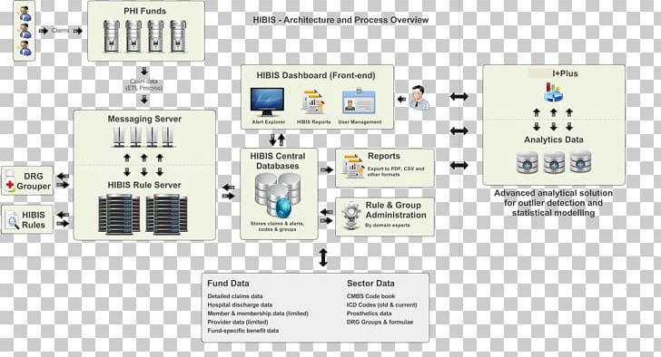 Brand Technology Font PNG, Clipart, Brand, Communication, Diagram, Electronics, Line Free PNG Download