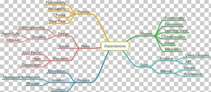 Line Map Organization PNG, Clipart, Angle, Area, Art, Diagram, Line Free PNG Download