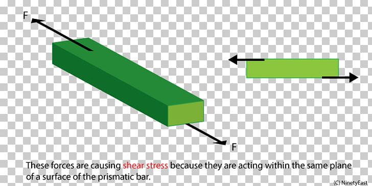 Shear Stress Shearing Shear Force PNG, Clipart, Angle, Area, Brand, Cutting, Cylinder Stress Free PNG Download