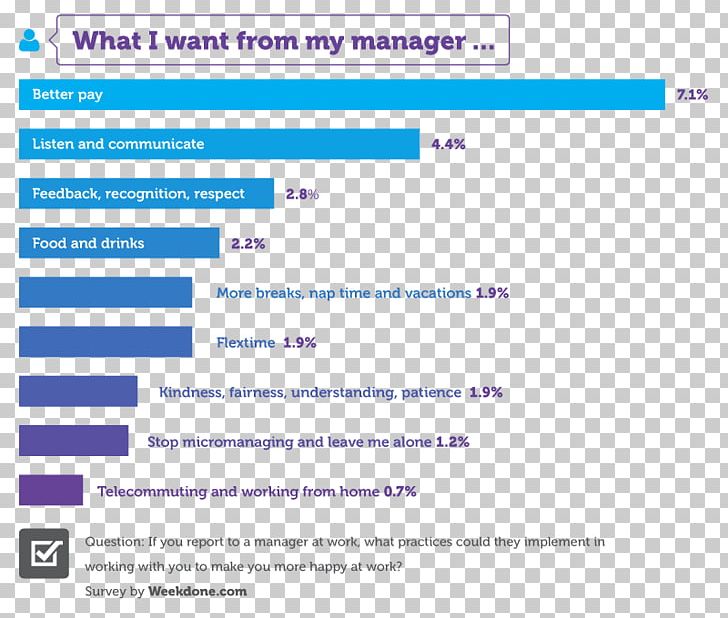 Web Page Organization Screenshot Computer Program PNG, Clipart, Advertising, Area, Blue, Brand, Computer Free PNG Download