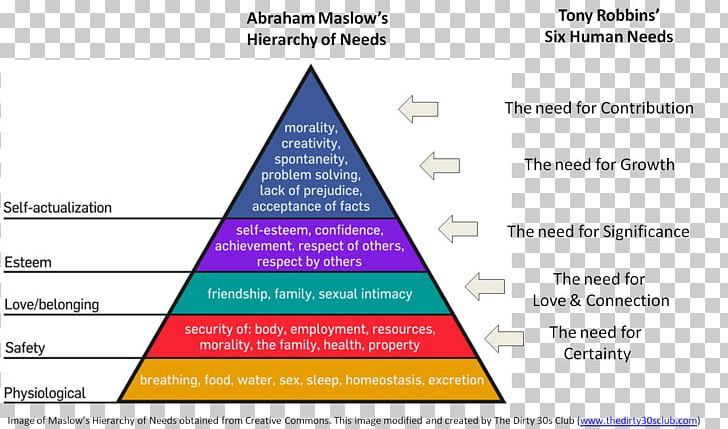 Triangle Diagram Education Brand PNG, Clipart, Angle, Area, Brand ...