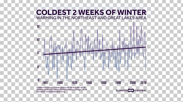 Climate United States Weather Raw Data PNG, Clipart, Angle, Area, Attribution, Climate, Data Free PNG Download