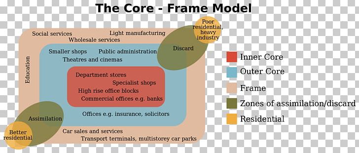 Collins English Dictionary Core Frame Model Central Business District Definition Urban Structure PNG, Clipart, Area, Brand, Central Business District, City, Collins English Dictionary Free PNG Download