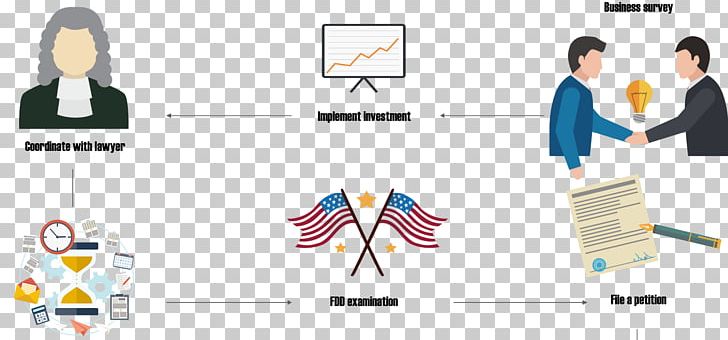 Travel Visa United States Immigration E-2 Visa Passport PNG, Clipart, Brand, Business, Clothing, Conversation, Diagram Free PNG Download