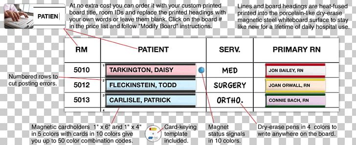 Nursing Dry-Erase Boards Patient Hospital Magnatag PNG, Clipart, Area, Brand, Craft Magnets, Diagram, Document Free PNG Download