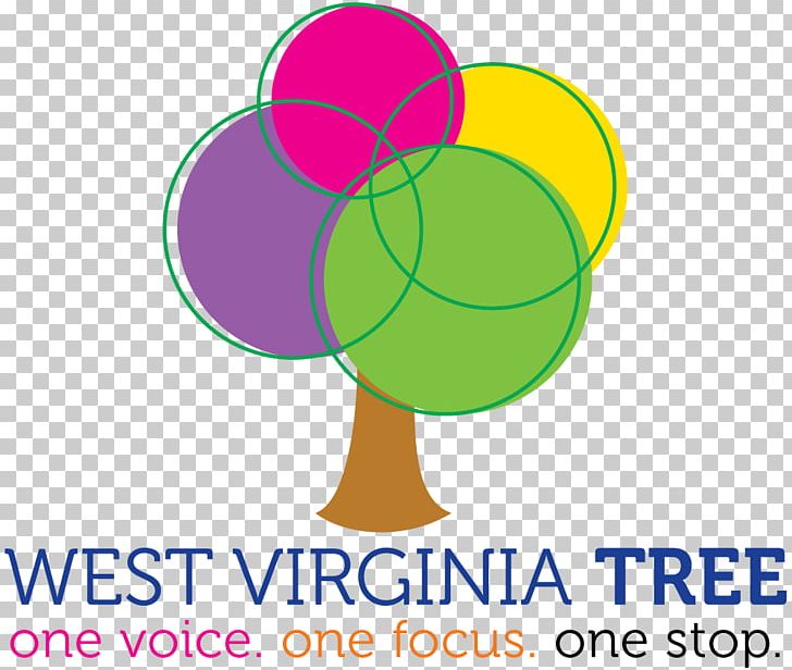 West Virginia Department Of Education Logo Brand Business PNG, Clipart, Area, Brand, Business, Circle, Diagram Free PNG Download