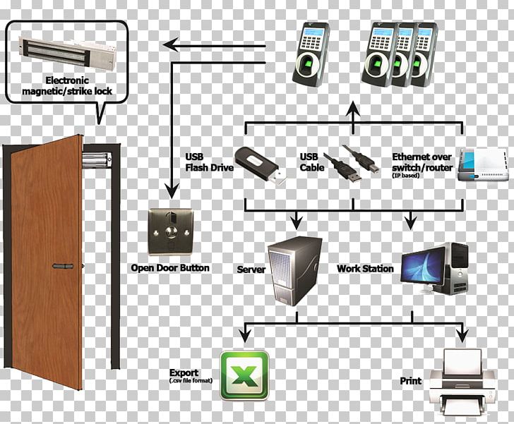 Access Control Wiring Diagram Electrical System Design PNG, Clipart, Access Control, Angle, Biometrics, Circuit Diagram, Diagram Free PNG Download