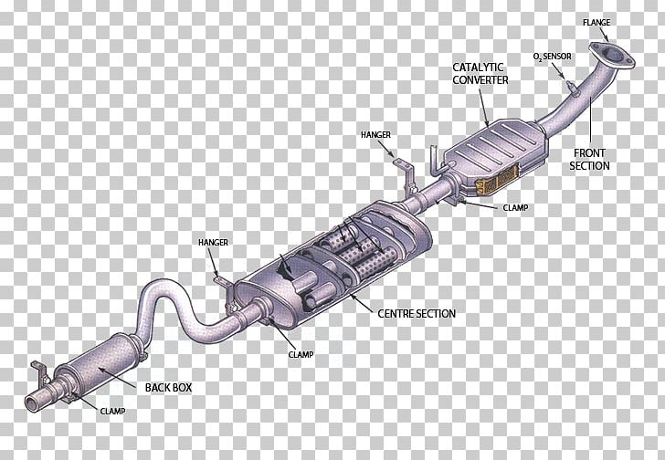 Exhaust System Car Muffler Exhaust Gas Vehicle PNG, Clipart, Automobile Repair Shop, Automotive Exhaust, Auto Part, Car, Catalytic Converter Free PNG Download