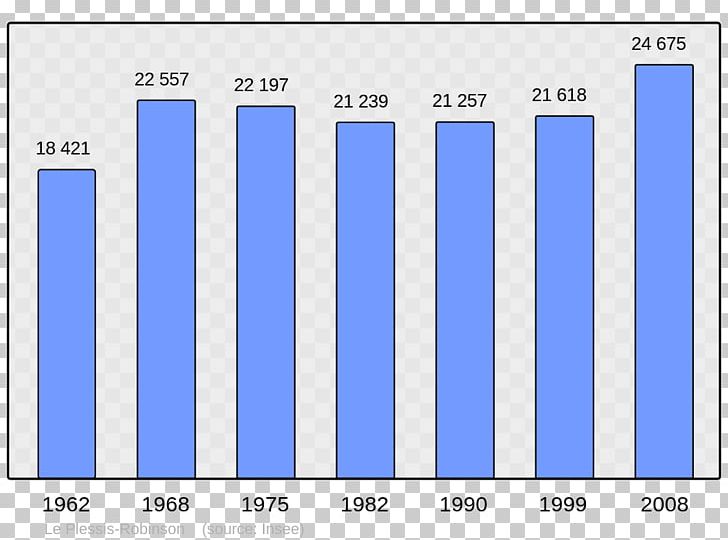 Vermont Chart Population Beaucaire Number PNG, Clipart, Angle, Area, Bar Chart, Beaucaire, Blue Free PNG Download