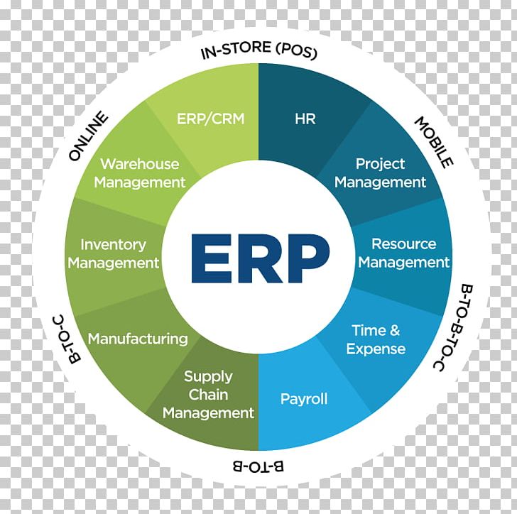 Enterprise Resource Planning Ganit Info System | Manufacturing ERP In Noida PNG, Clipart, Area, Brand, Business, Business Software, Chain Free PNG Download