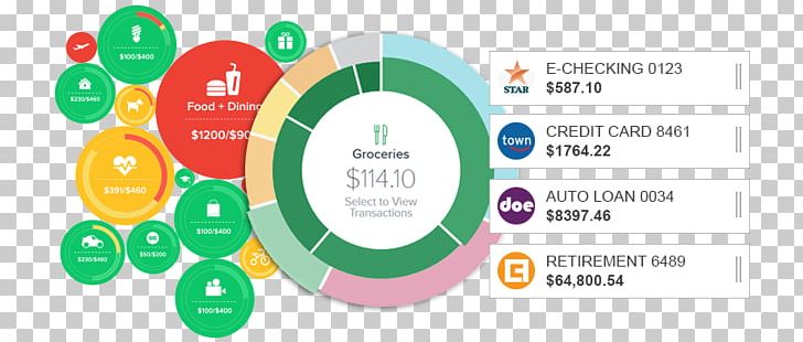 Personal Financial Management Personal Finance Bank PNG, Clipart, Accounting, Bank, Bond, Brand, Budget Free PNG Download