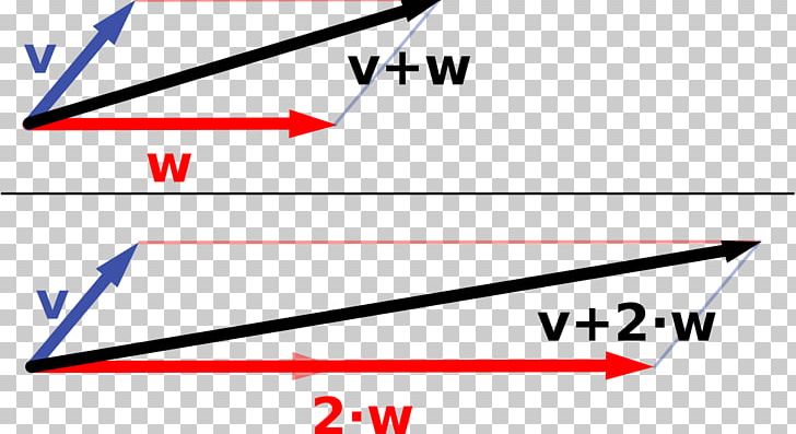 Matrix Linear Algebra Linear Map Determinant Space PNG, Clipart, Algebra, Angle, Area, Brand, Chart Free PNG Download