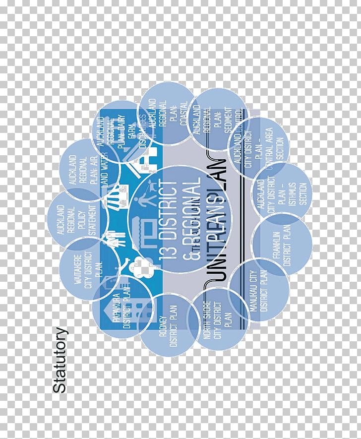 Product Design Font Microsoft Azure PNG, Clipart, Circle, Circle M Rv Camping Resort, Diagram, Label, Microsoft Azure Free PNG Download
