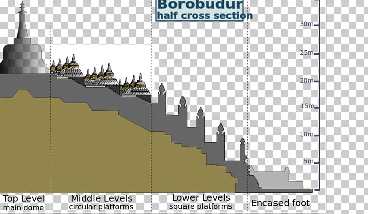 Borobudur Temple Compounds Wikimedia Commons Wikimedia Foundation PNG, Clipart, Angkor Wat, Angle, Architecture, Borobudur, Building Free PNG Download
