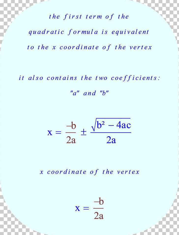 Quadratic Function Quadratic Equation Quadratic Formula Parabola PNG, Clipart, Angle, Area, Art, Blue, Cartesian Coordinate System Free PNG Download