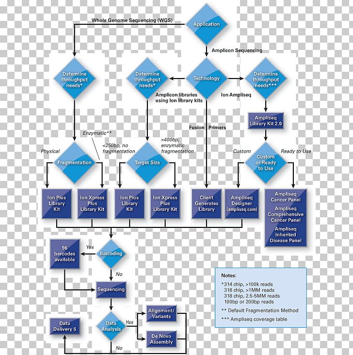 Decision Tree Diagram Business PNG, Clipart, Angle, Business, Decisionmaking, Decision Tree, Diagram Free PNG Download