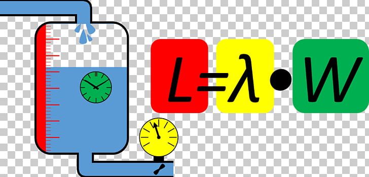 Little's Law Queueing Theory System Lean Manufacturing Throughput PNG, Clipart,  Free PNG Download