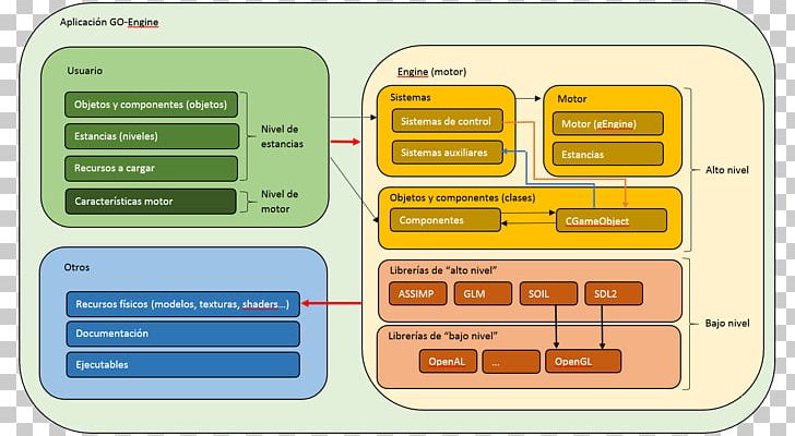 Computer Software Software Architecture PNG, Clipart, Architecture, Art, Computer Software, Diagram, Line Free PNG Download