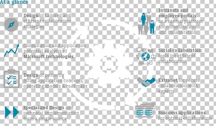 Web Page Logo Organization PNG, Clipart, Advertising, Brand, Diagram, Document, Education Free PNG Download