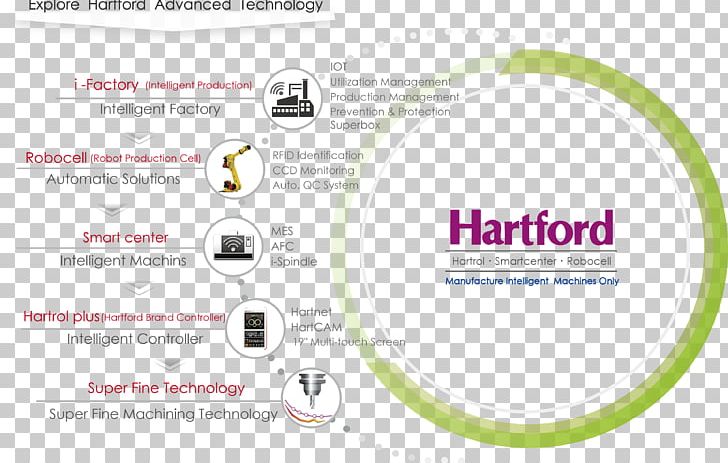 Brand Product Design Logo Organization PNG, Clipart, Area, Brand, Circle, Diagram, Integrated Machine Free PNG Download