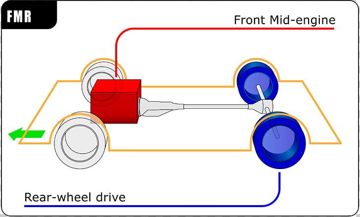 Car Front-engine PNG, Clipart, Angle, Area, Automobile Layout, Automotive, Car Free PNG Download