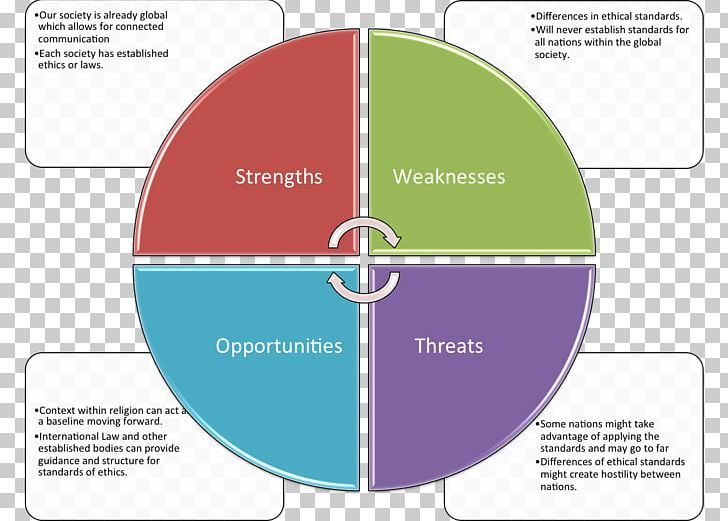 Continual Improvement Process PDCA Management PNG, Clipart, Area, Brand ...