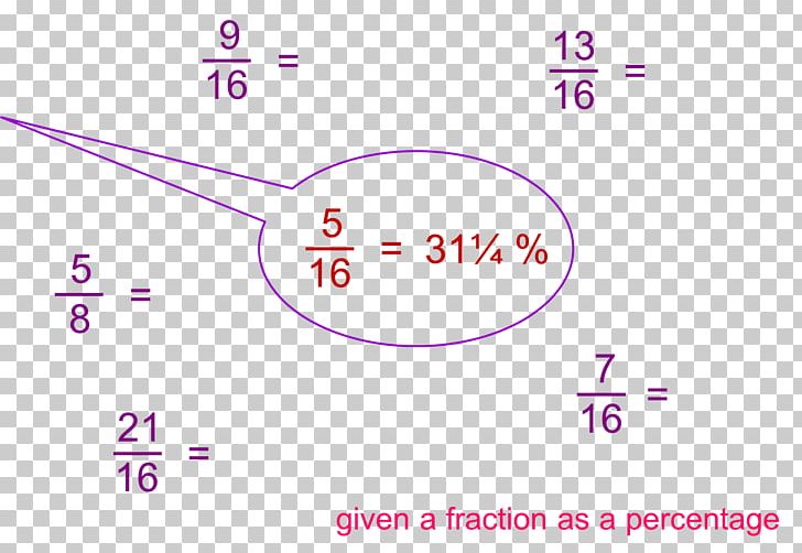 Angle Line Mathematics Algebraic Expression Fraction PNG, Clipart, Algebra, Algebraic Expression, Angle, Angle Bisector Theorem, Area Free PNG Download