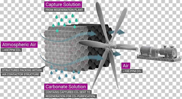 Carbon Engineering Carbon Dioxide Removal Carbon Capture And Storage Atmosphere Of Earth PNG, Clipart, Atmosphere Of Earth, Carbon, Carbon Capture And Storage, Carbon Dioxide, Climate Free PNG Download