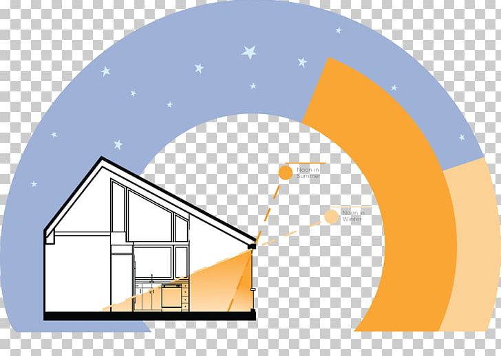 House Solar Energy Passive Solar Building Design Solar Thermal Collector Sunlight PNG, Clipart, Angle, Arch, Architecture, Brand, Circle Free PNG Download