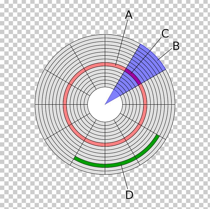 Disk Sector Hard Drives Disk Storage Data Cluster Track PNG, Clipart, Advanced Format, Angle, Bad Sector, Byte, Circle Free PNG Download