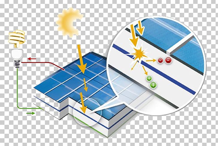 Solar Panels Solar Energy Photovoltaics Photovoltaic Power Station Capteur Solaire Photovoltaïque PNG, Clipart, Angle, Chauffage Solaire, Climat, Como, Diagram Free PNG Download