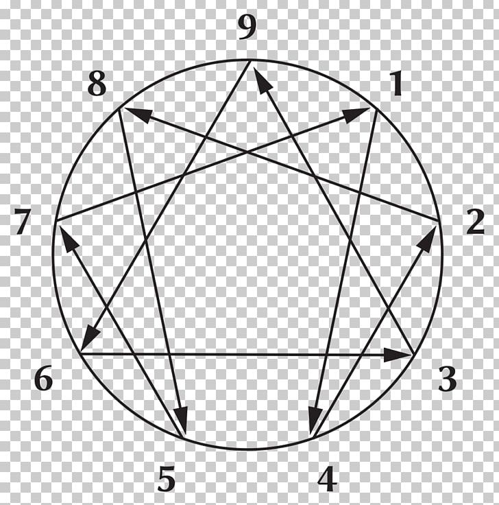 The Enneagram Enneagram Of Personality Personality Type Symbol Psychology PNG, Clipart, Angle, Area, Black And White, Christian Mysticism, Circle Free PNG Download