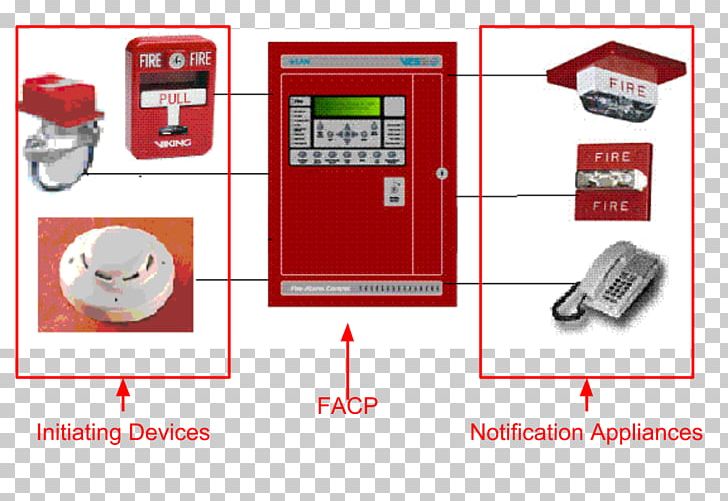 Fire Alarm System Passive Fire Protection Fire Suppression System ADVANCE FIRE PROTECTION SYSTEM PNG, Clipart, Alarm, Building, Fire, Fire Alarm, Fire Alarm Control Panel Free PNG Download