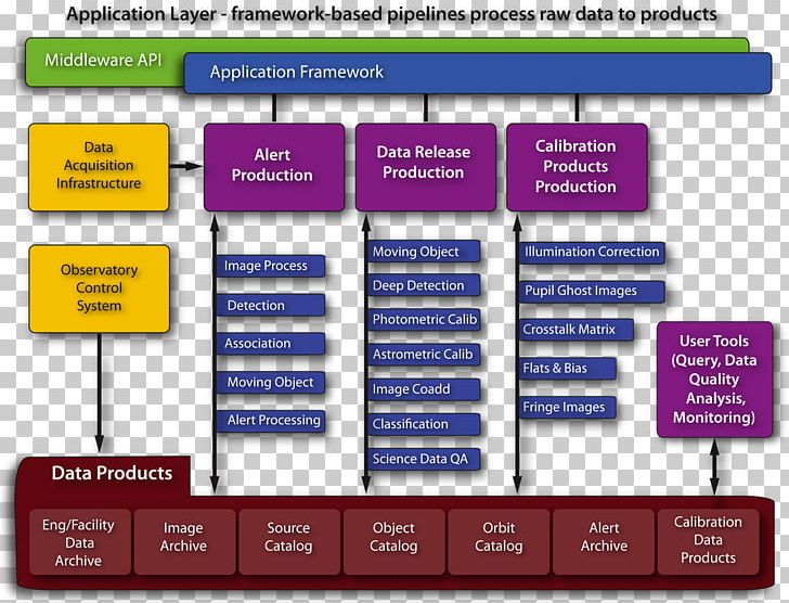 Pipeline Data Processing Frames Procedure PNG, Clipart, Brand, Business, Data, Data Management, Data Processing Free PNG Download